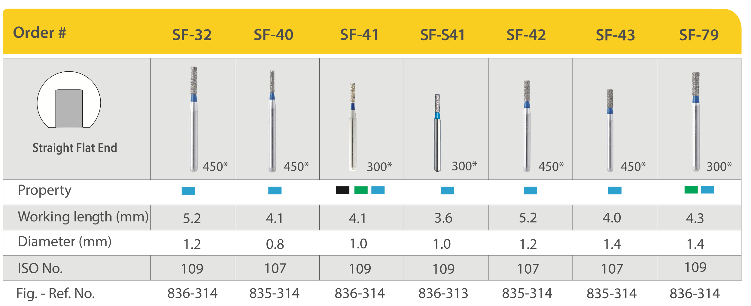 Mũi khoan kim cương trụ thẳng đầu bằng SF (Straight Flat End)- Mani