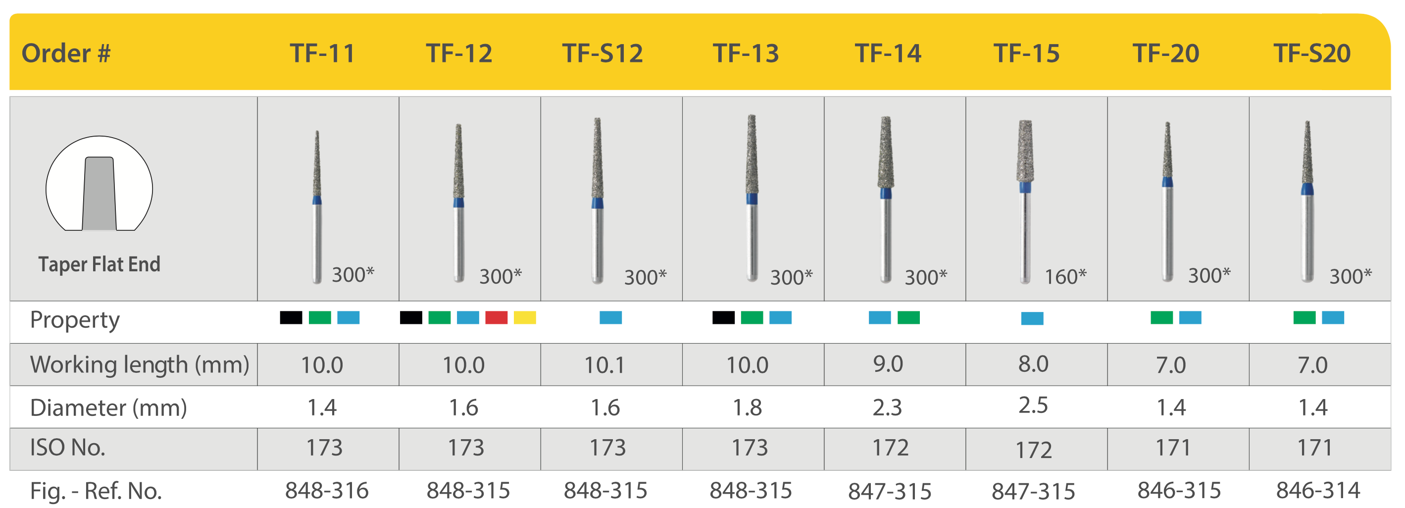 Mũi khoan kim cương trụ thuôn đầu bằng TF (Taper Flat End)- Mani