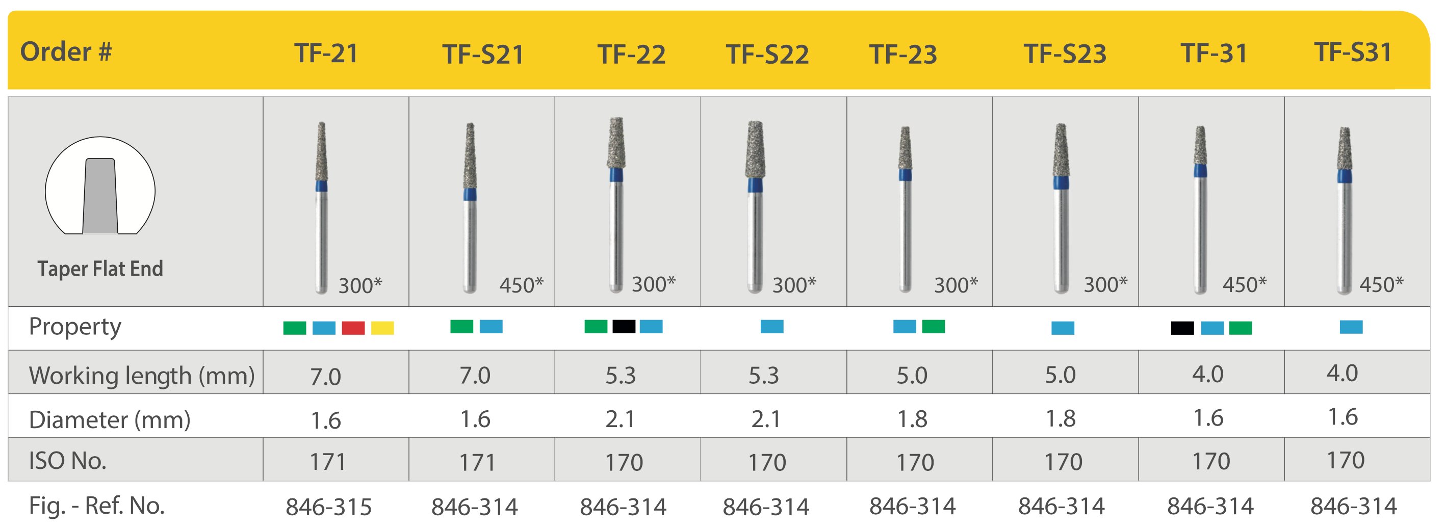 Mũi khoan kim cương trụ thuôn đầu bằng TF (Taper Flat End)- Mani