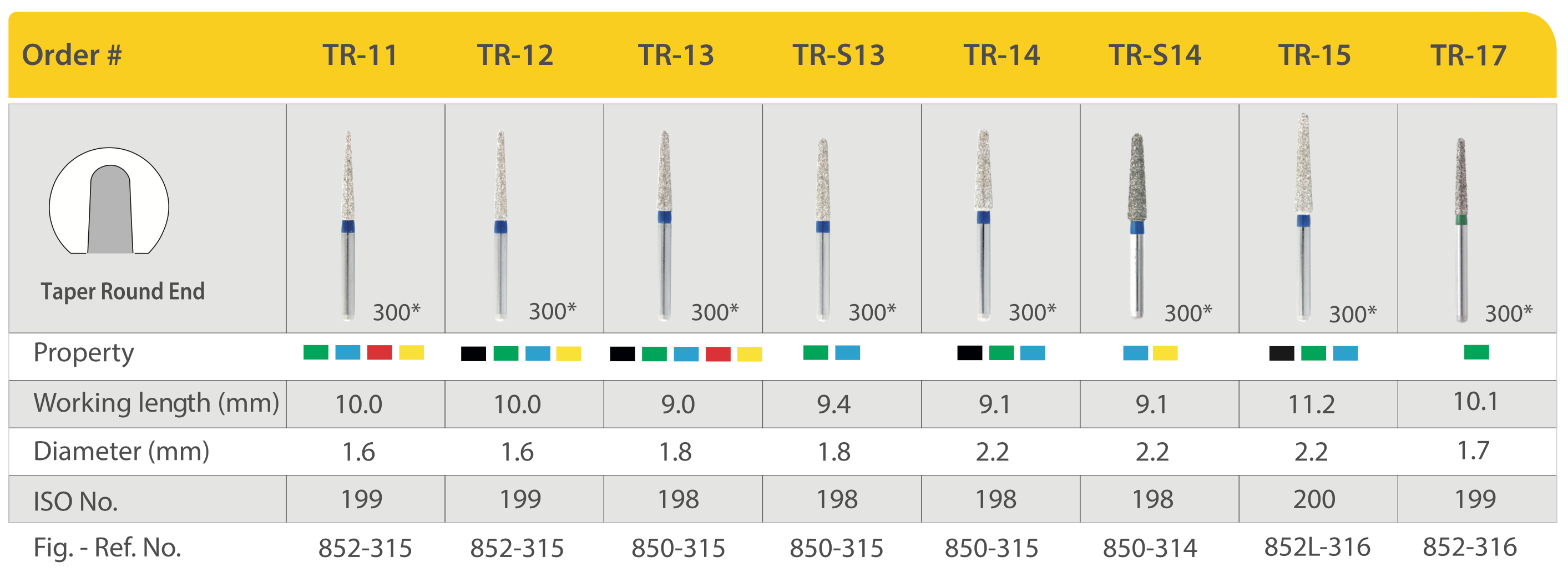Mũi khoan kim cương trụ thuôn đầu tròn TR (Taper Round End)- Mani