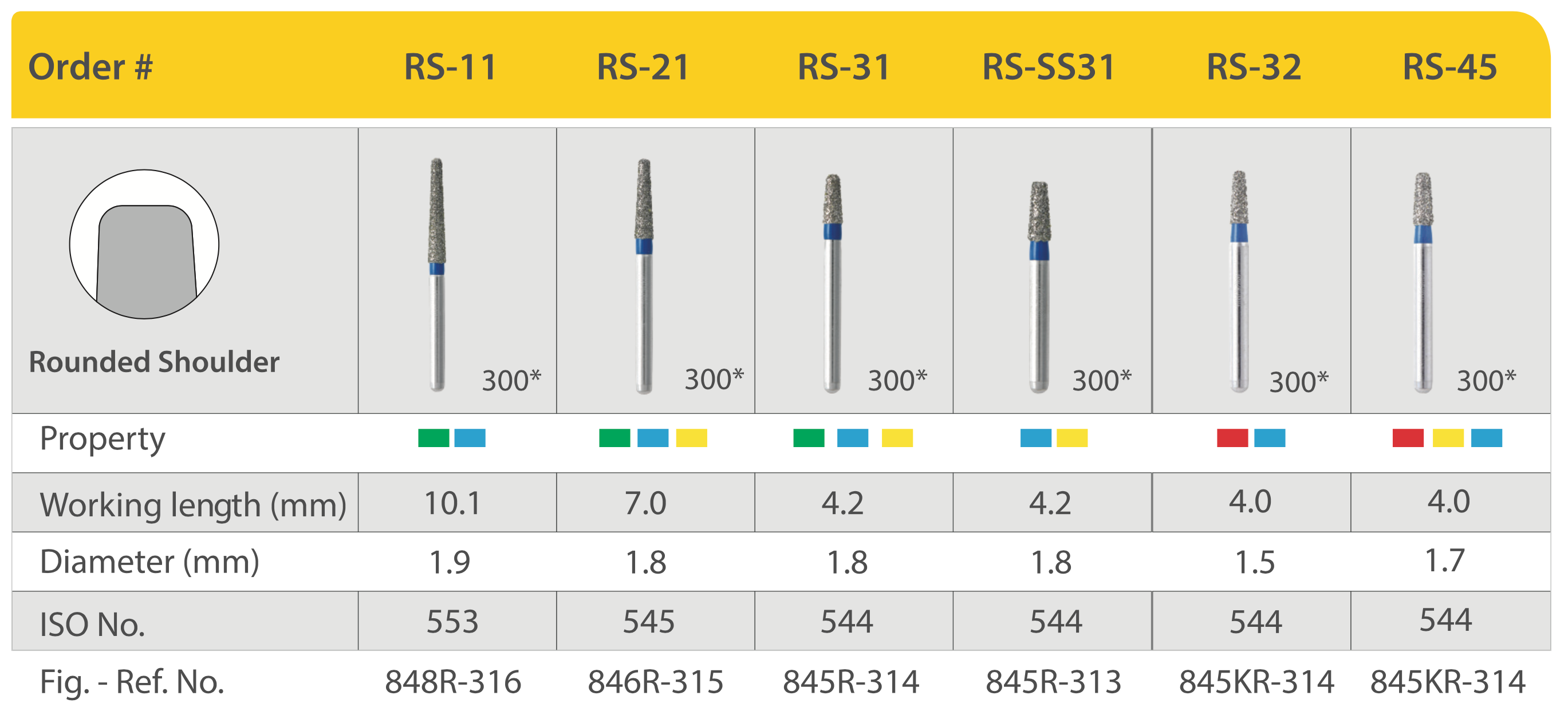 Mũi khoan kim cương bờ vai RS (Round Shoulder End)- Mani