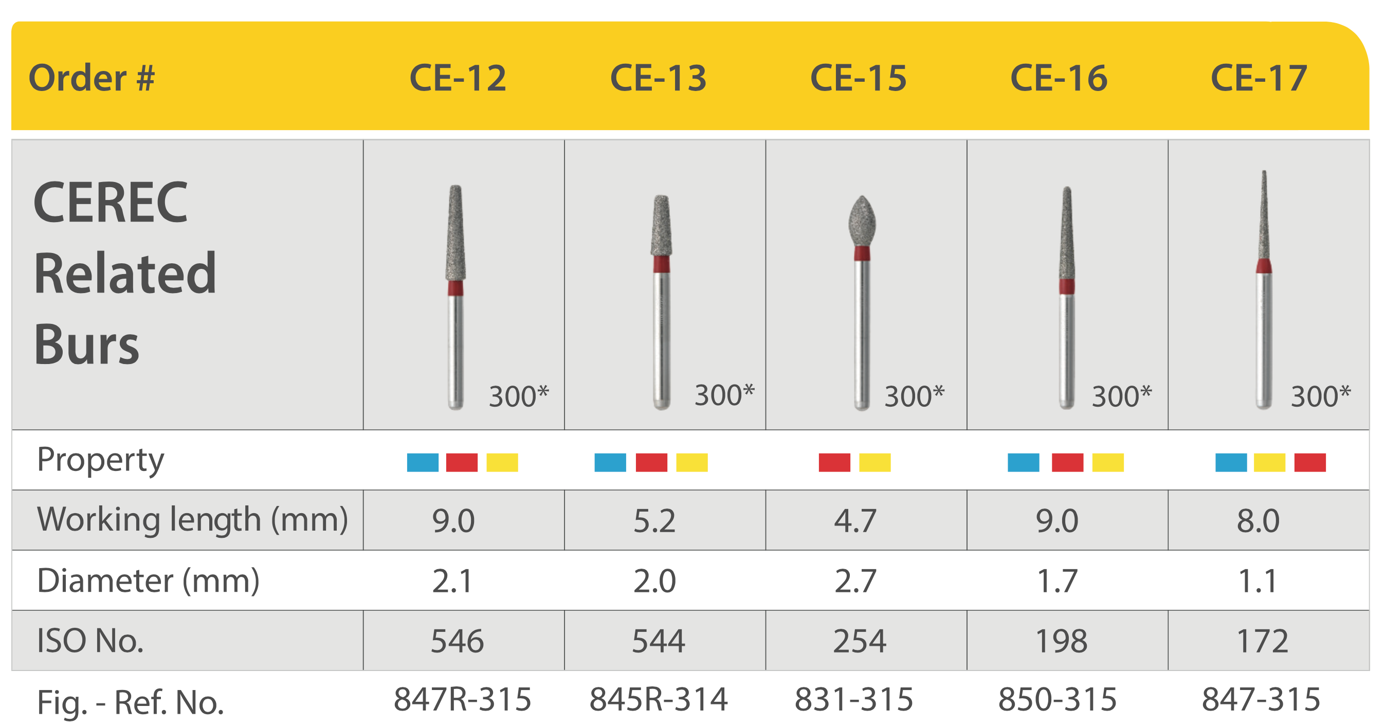 Mũi khoan kim cương chuyên dụng cho CEREC (CEREC related burs)- Mani