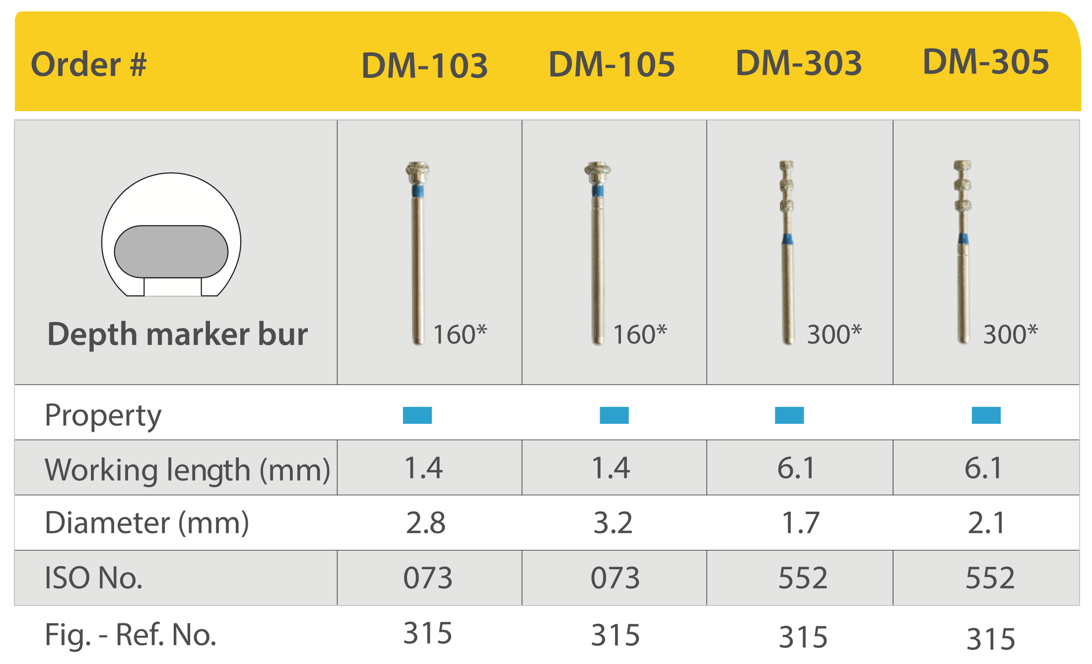 Mũi khoan kim cương đánh dấu độ sâu mài Veneer (Dept Marker Bur)- Mani