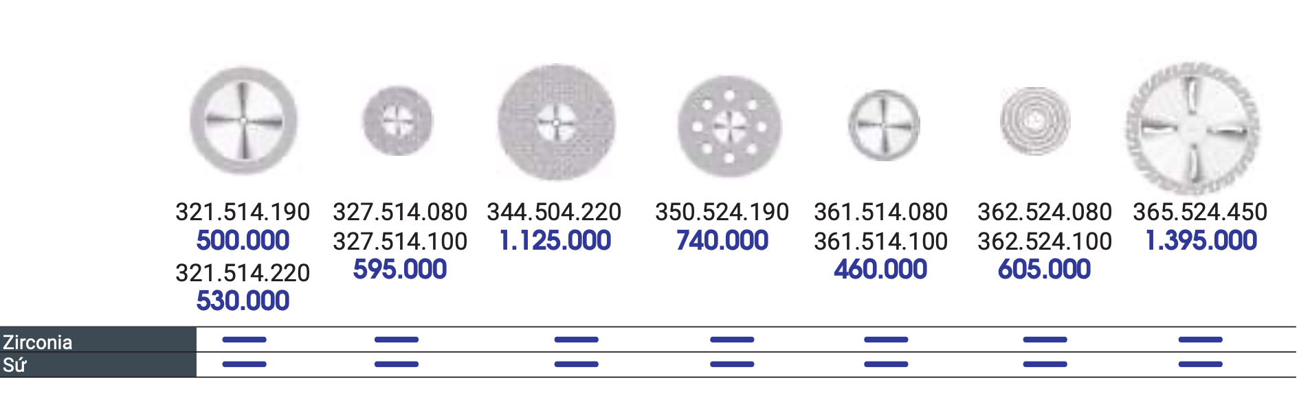 Đĩa cắt dùng trong Labo/ lâm sàng - NTI