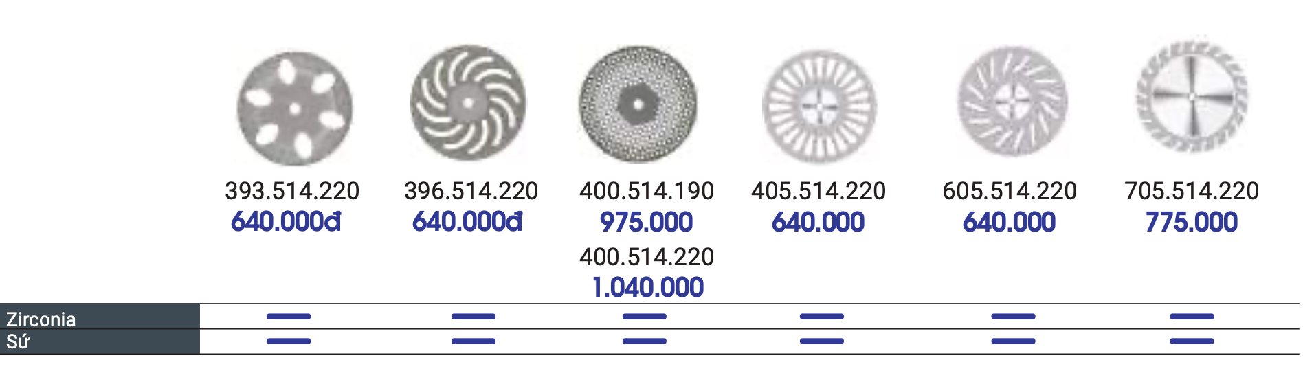 Đĩa cắt dùng trong Labo/ lâm sàng - NTI