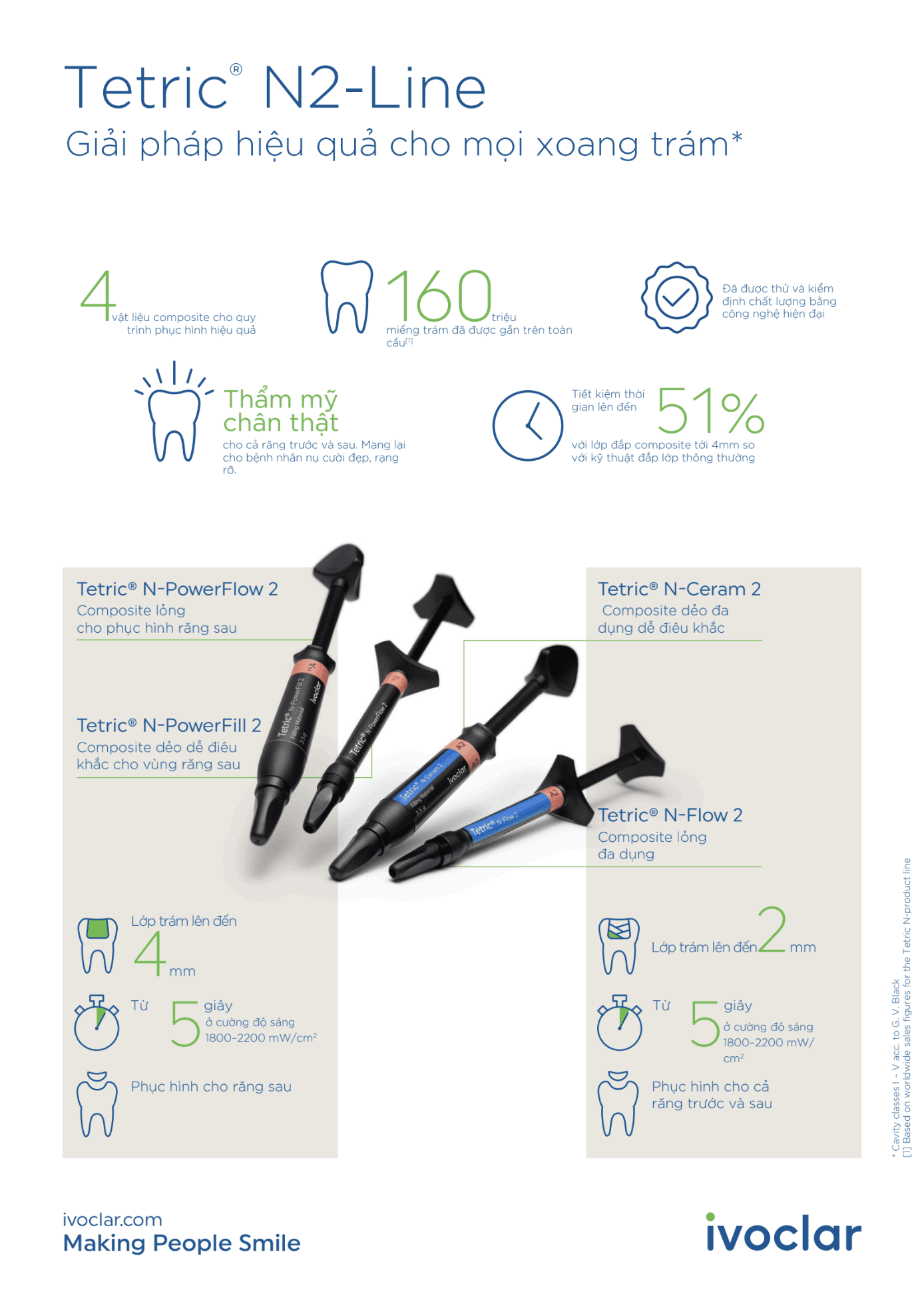 Composite lỏng Tetric N-Flow 2 - Ivoclar Vivadent