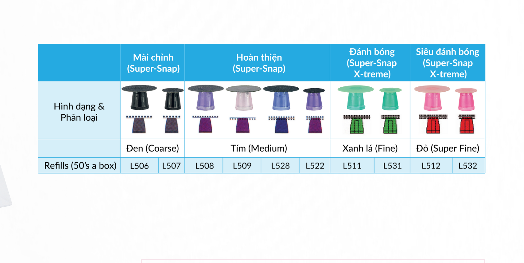 Bộ mini-kit đánh bóng composite Super Snap Shofu