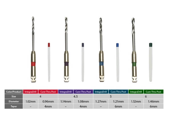 Chốt sợi - Premier