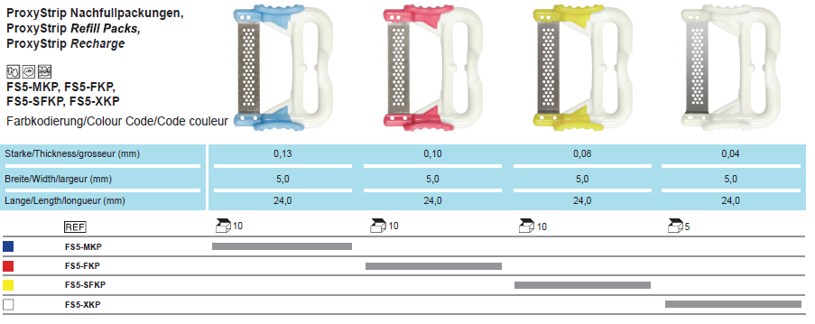 Bộ mài kẽ Proxystrip - NTI