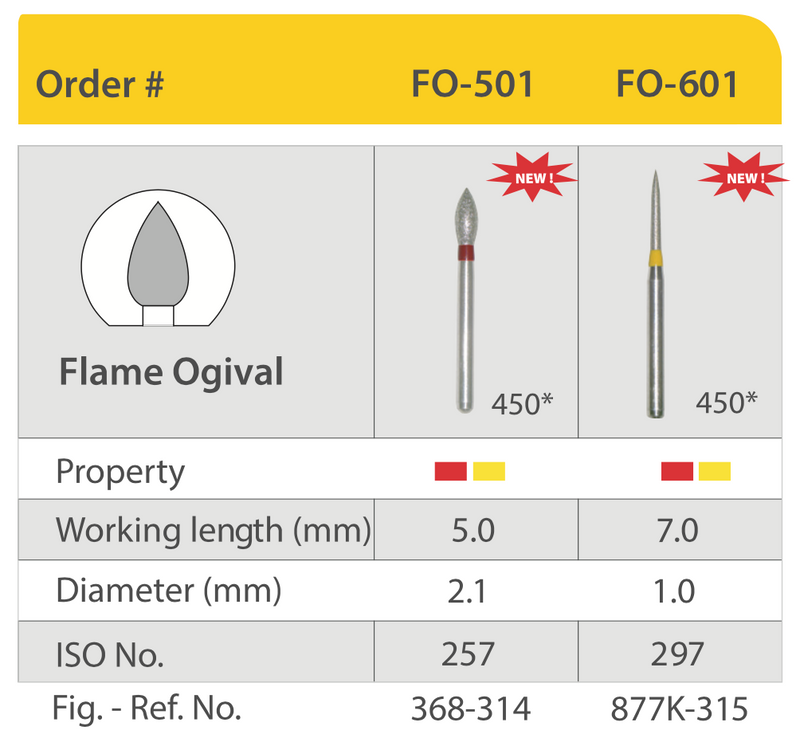 Mũi khoan kim cương hình ngọn lửa FO (Flame Ogival)- Mani