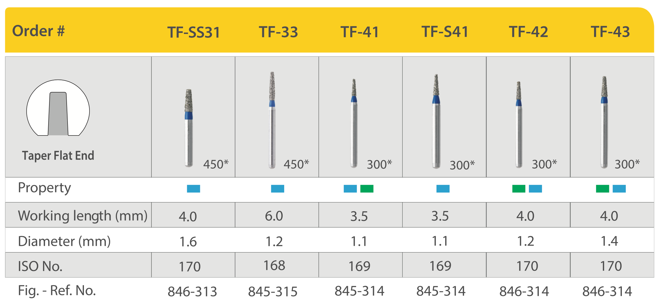 Mũi khoan kim cương trụ thuôn đầu bằng TF (Taper Flat End)- Mani