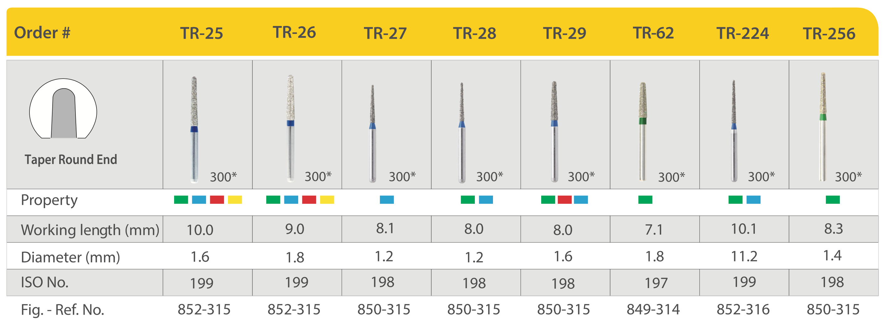 Mũi khoan kim cương trụ thuôn đầu tròn TR (Taper Round End)- Mani