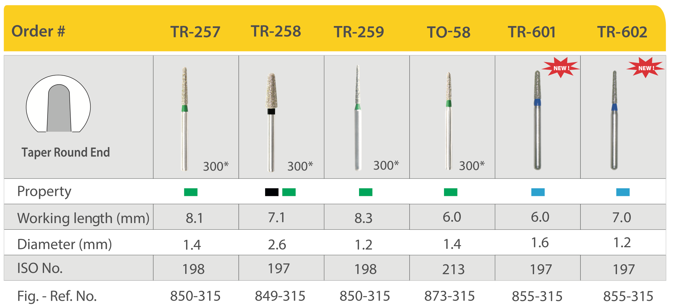 Mũi khoan kim cương trụ thuôn đầu tròn TR (Taper Round End)- Mani