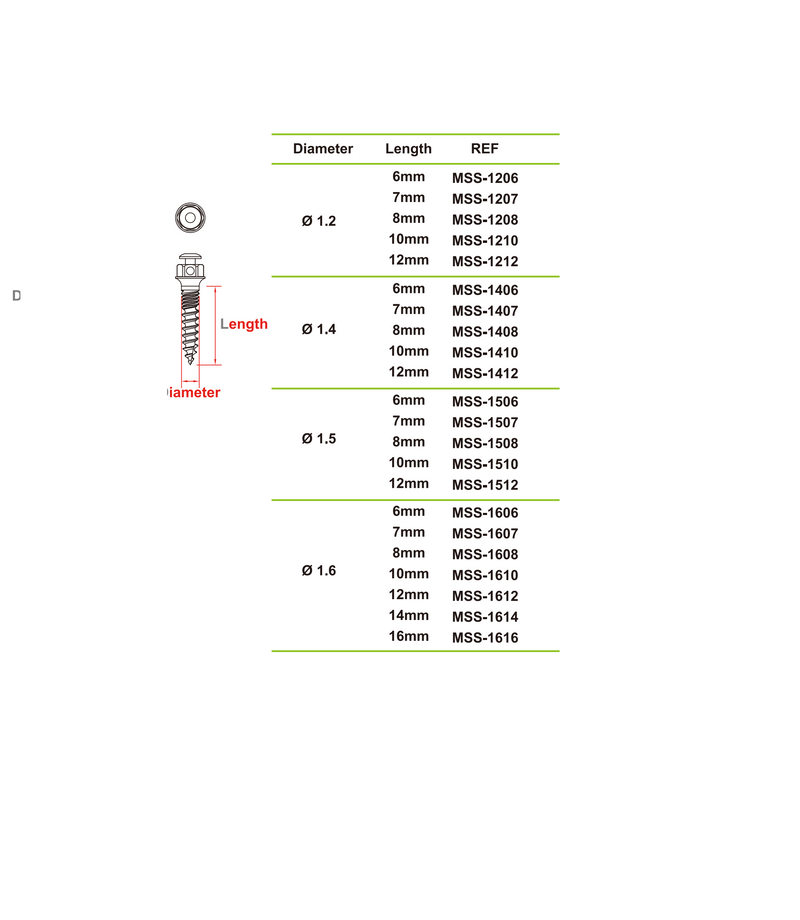 Minivis chỉnh nha - KJ Meditech