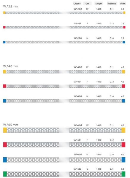 Thanh nhám kẽ có lỗ - MDT