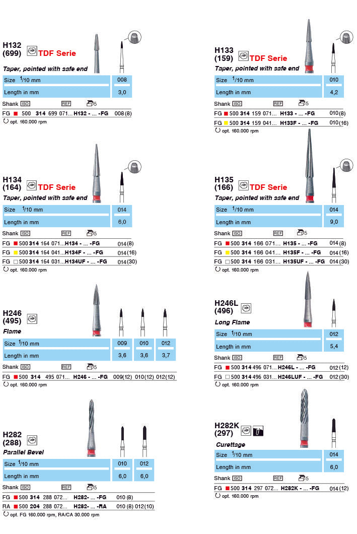 Mũi khoan hoàn tất - Finishing Carbide Burs - NTI