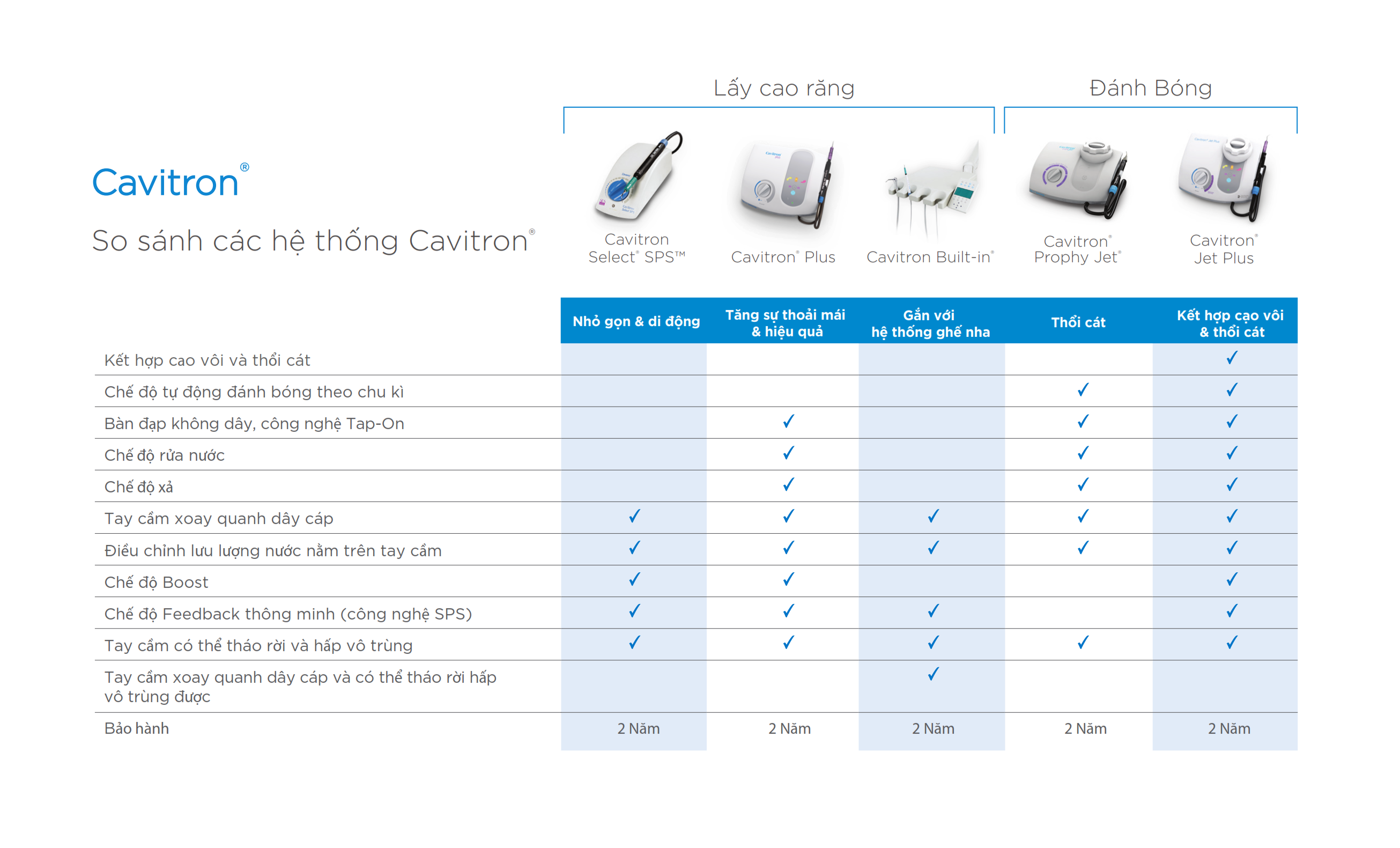 Máy cạo vôi Cavitron Select SPS - Dentsply Sirona