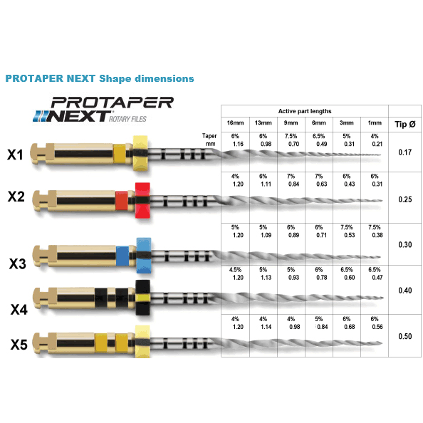 trÂm-mÁy-protaper-next-dentsply-49p.vn
